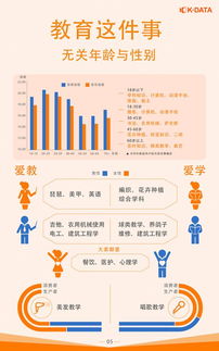 快手发布 2019教育生态报告 广东新新人类研究电子产品,上海舞蹈高手遍布